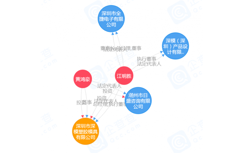 公司的歷史，見證過程的全部，有如穿越